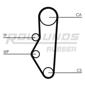 ROULUNDS RUBBER RR1436