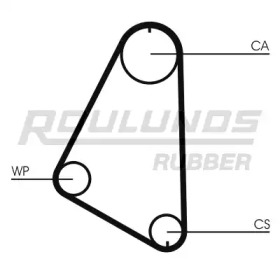 ROULUNDS RUBBER RR1435