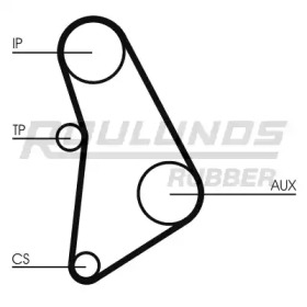 ROULUNDS RUBBER RR1433