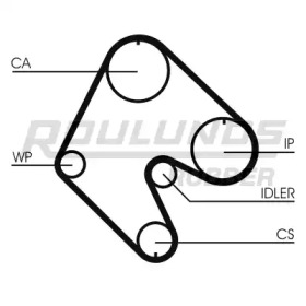 ROULUNDS RUBBER RR1010