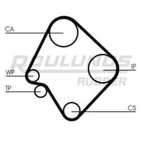 ROULUNDS RUBBER RR1431