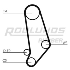 ROULUNDS RUBBER RR1427