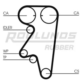 ROULUNDS RUBBER RR1424