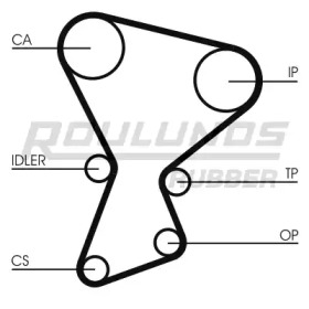 ROULUNDS RUBBER RR1422