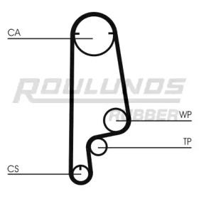 ROULUNDS RUBBER RR1421