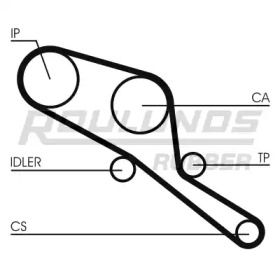 ROULUNDS RUBBER RR1418