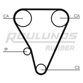 ROULUNDS RUBBER RR1416