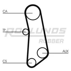 ROULUNDS RUBBER RR1409