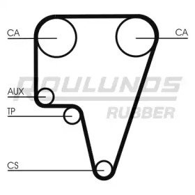 ROULUNDS RUBBER RR1461