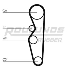 ROULUNDS RUBBER RR1407