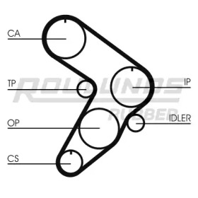 ROULUNDS RUBBER RR1406