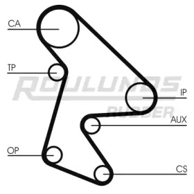 roulunds rubber rr1406