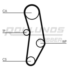 ROULUNDS RUBBER RR1405