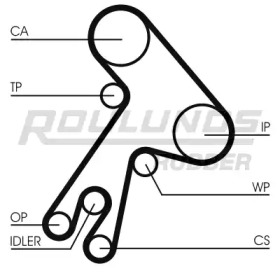 ROULUNDS RUBBER RR1403