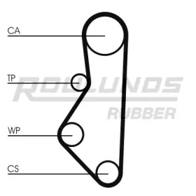 ROULUNDS RUBBER RR1401