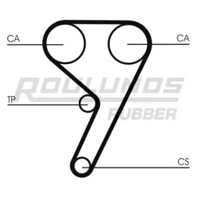 ROULUNDS RUBBER RR1399