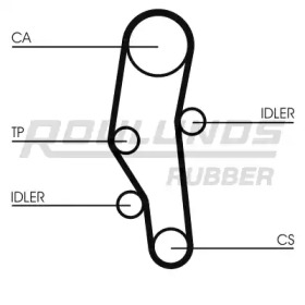 ROULUNDS RUBBER RR1398