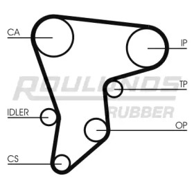 ROULUNDS RUBBER RR1397