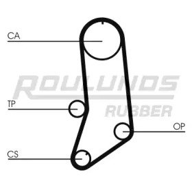 ROULUNDS RUBBER RR1394