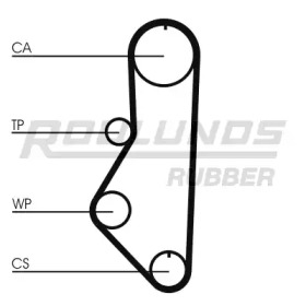 ROULUNDS RUBBER RR1393