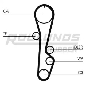 roulunds rubber rr1393