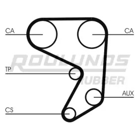 ROULUNDS RUBBER RR1392