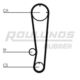 ROULUNDS RUBBER RR1387