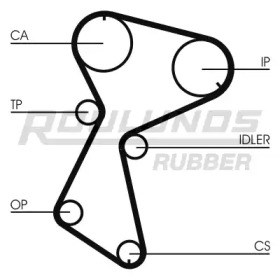 ROULUNDS RUBBER RR1013K1