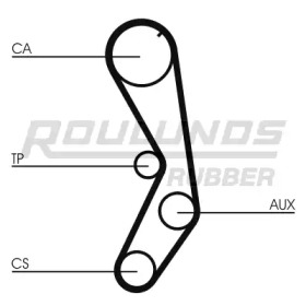 ROULUNDS RUBBER RR1386