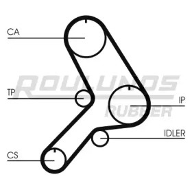 ROULUNDS RUBBER RR1007