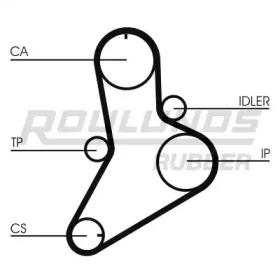 ROULUNDS RUBBER RR1374