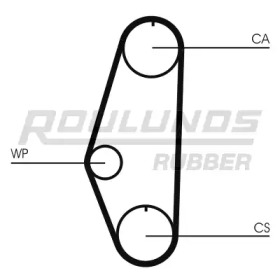 ROULUNDS RUBBER RR1021