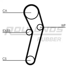 ROULUNDS RUBBER RR1370