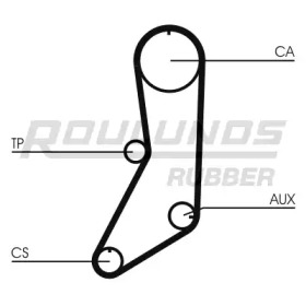 roulunds rubber rr1366k1