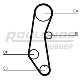 ROULUNDS RUBBER RR1362