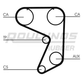 ROULUNDS RUBBER RR1361