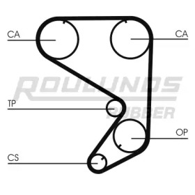 ROULUNDS RUBBER RR1360