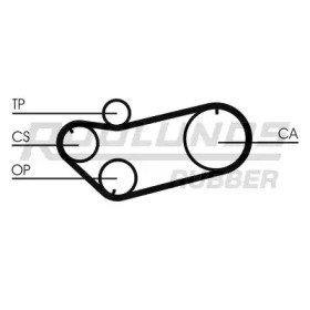 ROULUNDS RUBBER RR1356