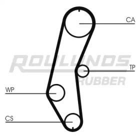 ROULUNDS RUBBER RR1350