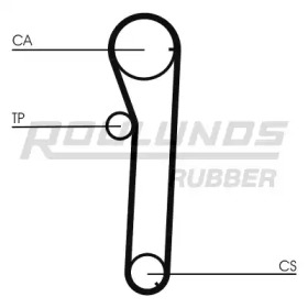 ROULUNDS RUBBER RR1345