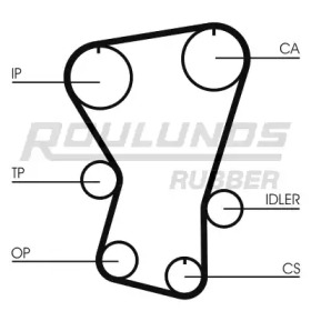 ROULUNDS RUBBER RR1340