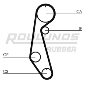 ROULUNDS RUBBER RR1338