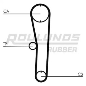 roulunds rubber rr1337