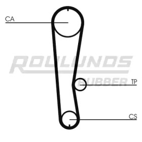 roulunds rubber rr1337