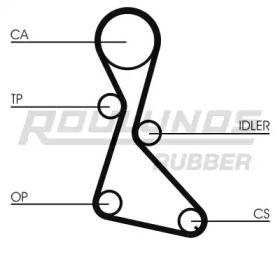 ROULUNDS RUBBER RR1022