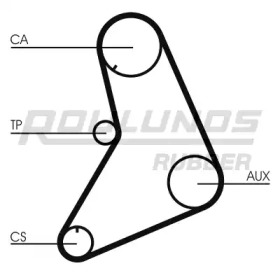 ROULUNDS RUBBER RR1011