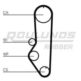 ROULUNDS RUBBER RR1334