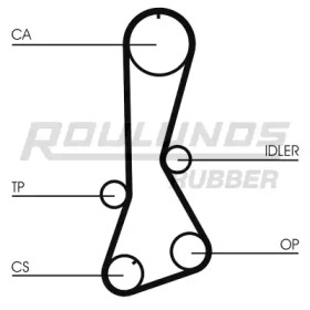 ROULUNDS RUBBER RR1331