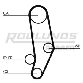 ROULUNDS RUBBER RR1324