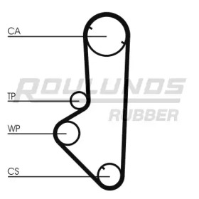 ROULUNDS RUBBER RR1321